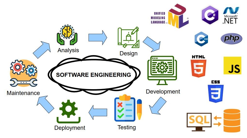 Software engineer is. Software Engineering. Программная инженерия. Программная инженерия профессии. Инженерия программного обеспечения.